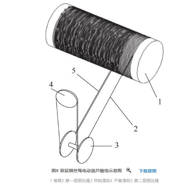 鋼絲繩電動葫蘆雙層卷筒設(shè)計